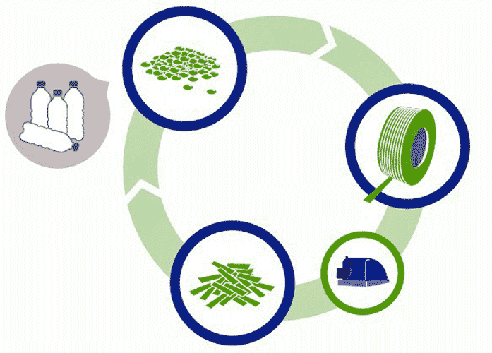 Umreifungsband_Kreislauf Umreifungsband Kreislauf Abfall